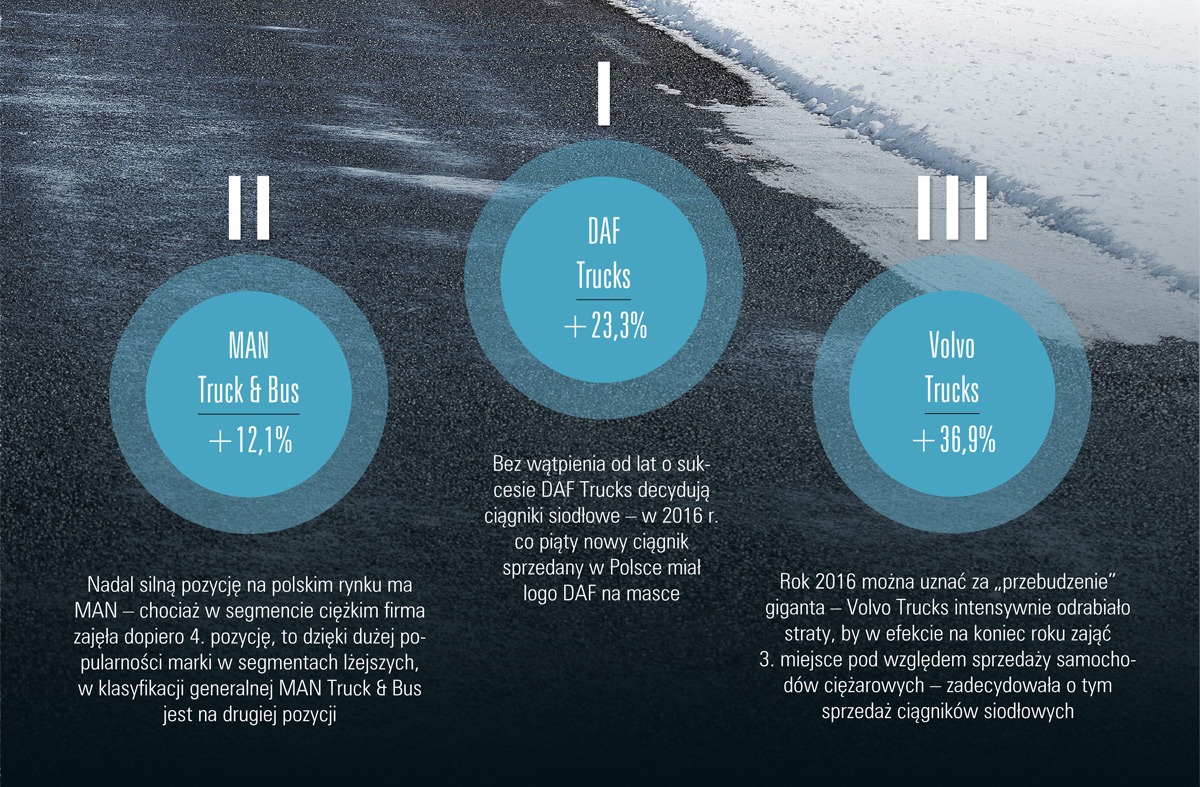 Nowy-rekord-sprzedazy-2