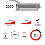 Większość z ponad 2000 wyprodukowanych sztuk trafiła na zagraniczne rynki, a w ostatnich 4 latach producent podwoił skalę swojej działalności (grafika: KH-kipper)