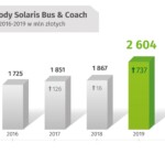 Fot. Solaris Bus & Coach