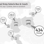 Fot. Solaris Bus & Coach
