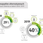 Fot. Solaris Bus & Coach